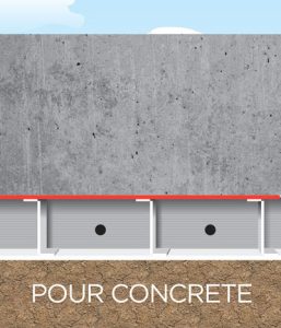 Pour concrete over VOID-TEK