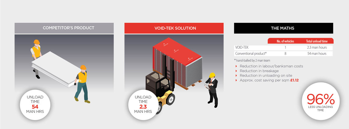 voidtek-savings-slide-3