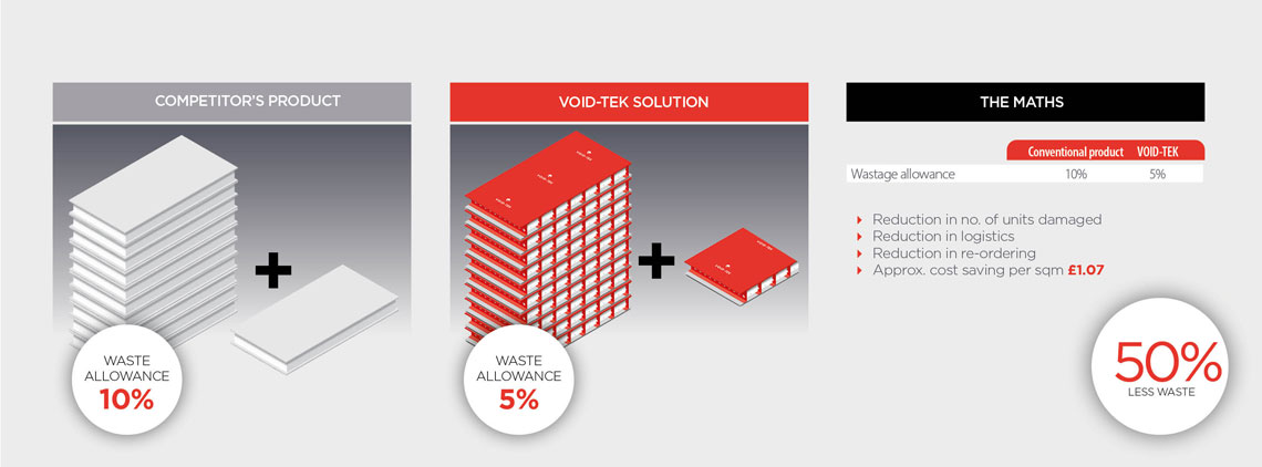 voidtek-savings-slide-6