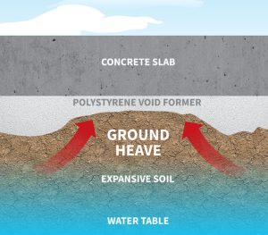 Ground Heave With Polystyrene Void